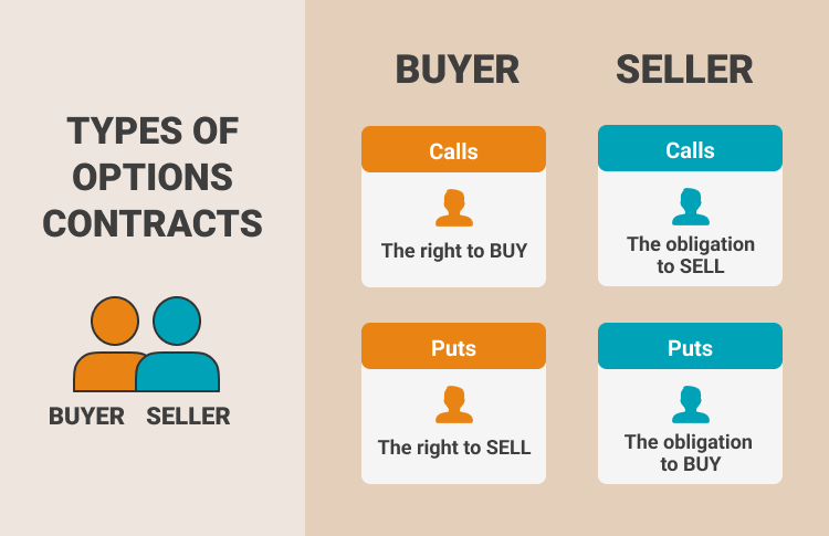02 – Simplifying Options Contracts